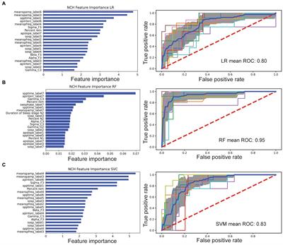 Identification of atypical sleep microarchitecture biomarkers in children with autism spectrum disorder